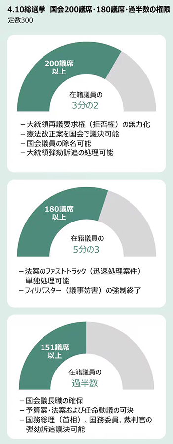 【グラフィック】聯合ニュース