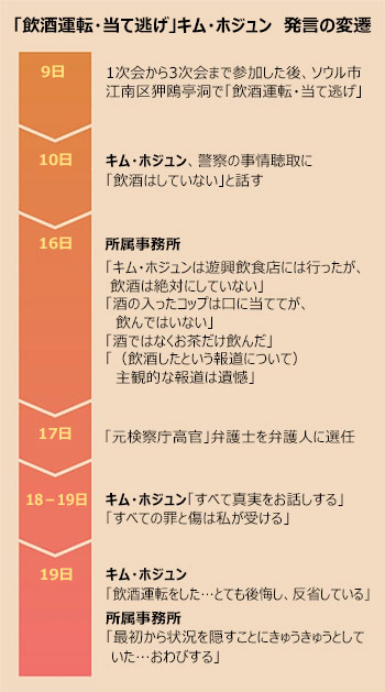 うそを並べて熱狂的なファン集団を扇動するキム・ホジュンの姿に「韓国社会の弊害の縮図」との声も　飲酒運転当て逃げ疑惑
