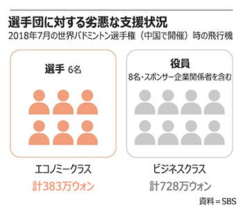 ▲グラフィックス＝朝鮮デザイン・ラボ　チョン・ダウン