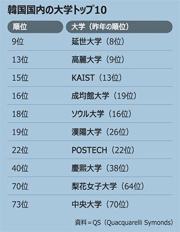 ▲グラフィック＝キム・ヒョングク