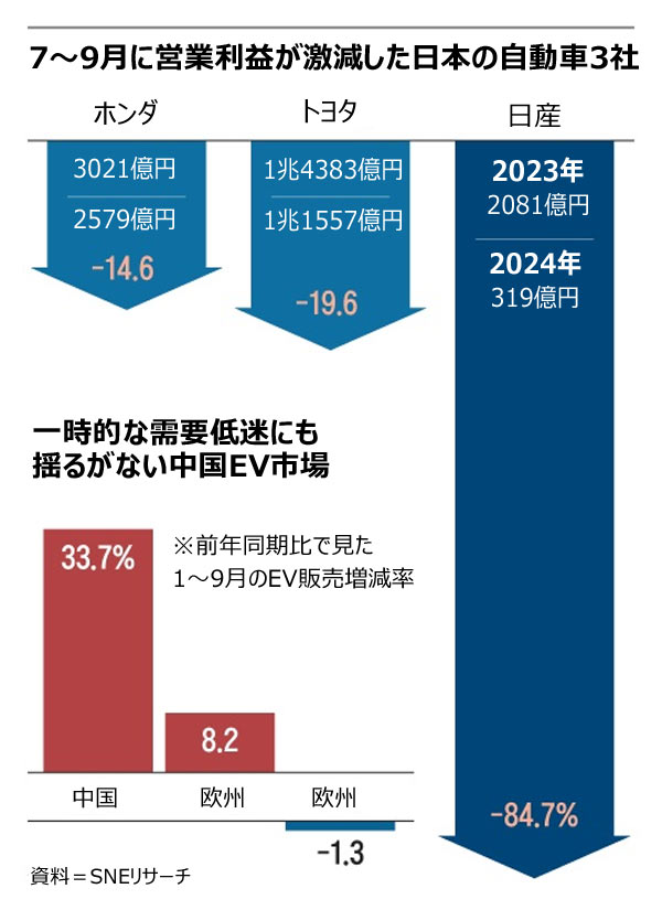 中国・東南アジア自動車市場で快走する中国、日本車メーカーに巻き返し