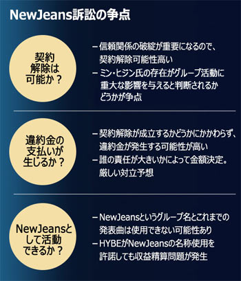 韓国5人組ガールズグループNewJeansの契約解除問題、弁護士5人に見解を聞いてみた
