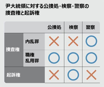 ▲グラフィック＝梁仁星（ヤン・インソン）