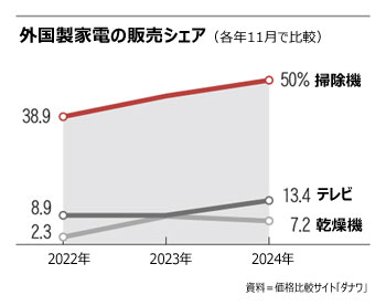 ▲グラフィック＝キム・ヒョングク