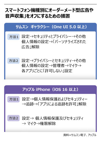 ▲グラフィック＝ソン・ユンヘ
