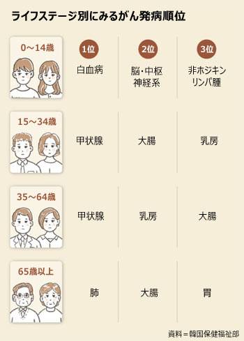 ▲グラフィック＝キム・ヒョングク