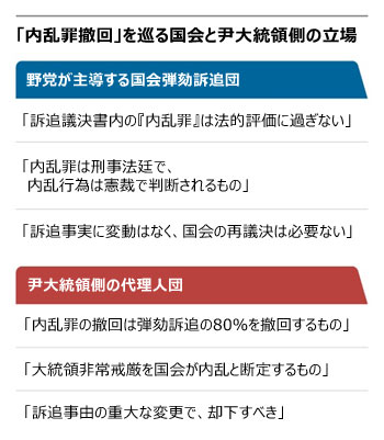 鄭清来・韓国国会法制司法委員長（共に民主）「尹錫悦は内乱罪で死刑宣告を受けるだろう」