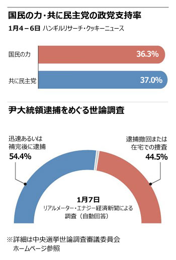 ▲グラフィック＝キム・ソンギュ

