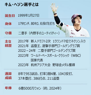 ▲グラフィック＝キム・ヒョングク