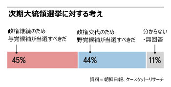 ▲グラフィックス＝キム・ソンギュ