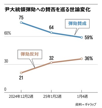 ▲グラフィック＝鄭仁盛（チョン・インソン）