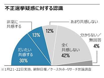 ▲グラフィック＝イ・チョルウォン