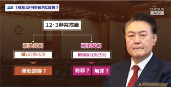 憲法裁の弾劾審判、20日から始まる尹大統領弾の刑事裁判にどう影響するのか