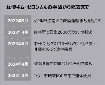 ▲グラフィック＝イ・ジンヨン