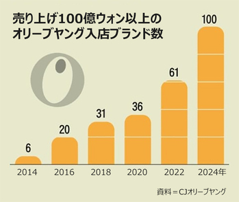 ▲グラフィック＝イ・ジニョン
