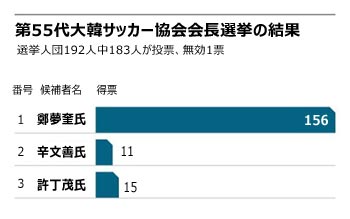 ▲グラフィック＝朝鮮デザインLAB　キム・ヨンジェ