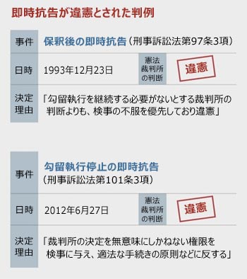 即時抗告を断念　韓国野党からの批判に検察総長「尹大統領釈放は法的な手続きに基づくもの」