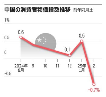 ▲グラフィック＝朝鮮デザインラボ　イ・ヨンジュ
