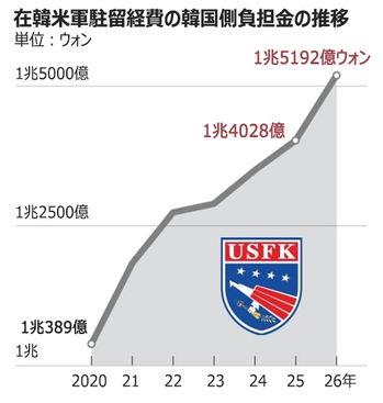 ▲グラフィック＝パク・サンフン