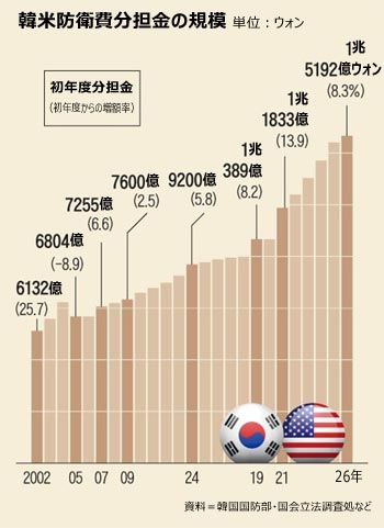 ▲グラフィック＝金炫国（キム・ヒョングク）