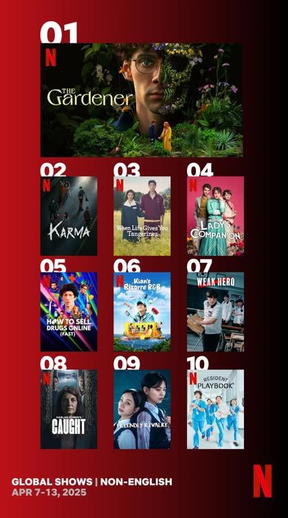 韓国ドラマ・バラエティーがネトフリで人気　トップ１０に６作品