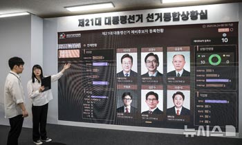 第21代韓国大統領選挙まで40日、予備候補の登録状況