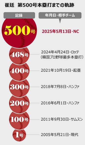 ▲グラフィック＝キム・ヒョングク