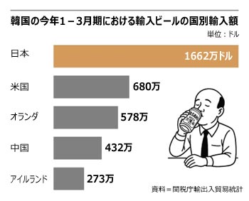 ▲グラフィック＝金宜均（キム・ウィギュン）