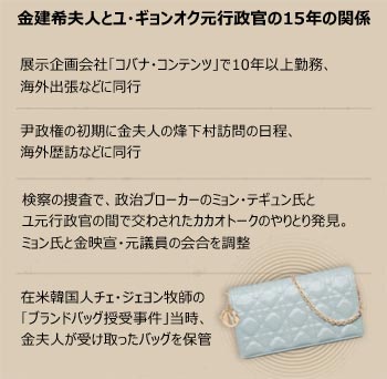 「金建希夫人の秘書、乾津法師を経由して統一教会幹部からシャネルのバッグを二つ受け取っていた」【独自】