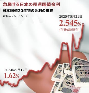 ▲グラフィック＝キム・ヒョングク