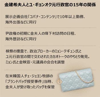 「最側近の秘書」ユ・ギョンオク氏、尹錫悦・金建希夫妻の資金を管理していた