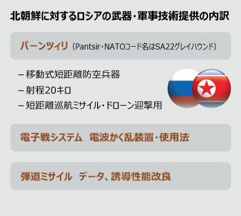 ▲グラフィック＝梁仁星（ヤン・インソン）