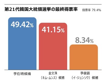 ▲グラフィック＝キム・ヒョングク