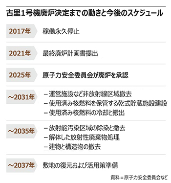 ▲グラフィック＝梁仁星（ヤン・インソン）