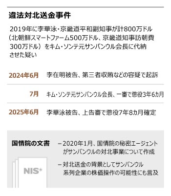 ▲グラフィック＝キム・ソンギュ