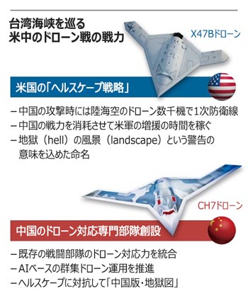 ▲グラフィック＝ペク・ヒョンソン