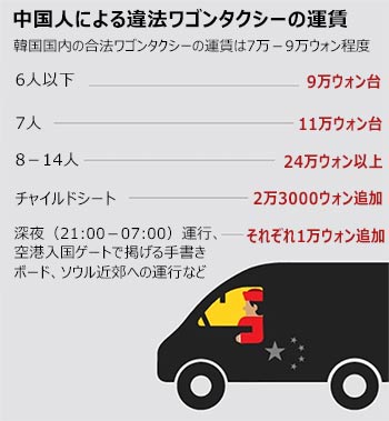 ▲グラフィック＝パク・サンフン