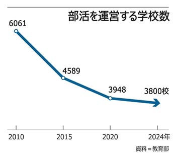 ▲グラフィック＝キム・ソンギュ