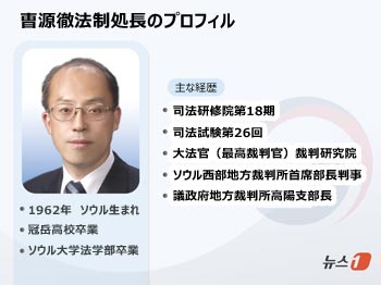 ▲写真＝ニュース1