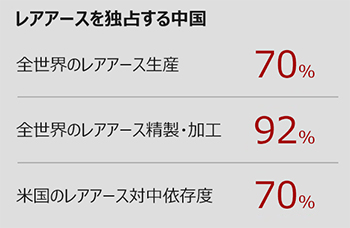 中国が15年ぶりに輸出体系見直し、戦略鉱物2千品目規制で米関税に対抗【独自】