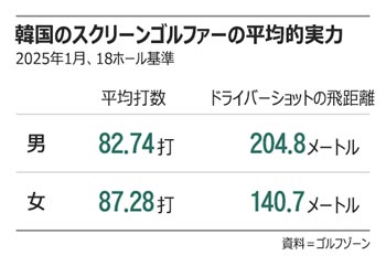 ▲グラフィック＝ソン・ユンヘ

