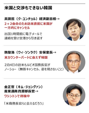 米側から直前キャンセル・延期相次ぐ韓米交渉、トランプ政権の本音を速やかに把握せよ【7月25日付社説】