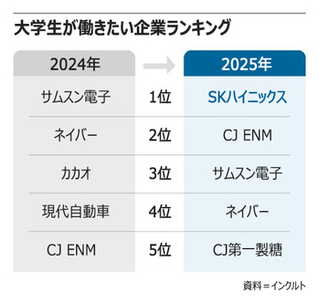 ▲グラフィック＝ヤン・ジンギョン