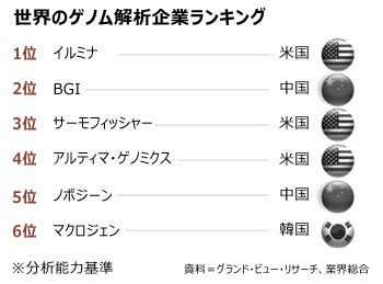 ▲グラフィック＝李撤元（イ・チョルウォン）