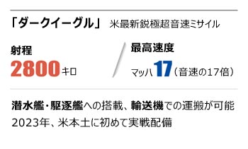 豪北部に極超音速ミサイル「ダークイーグル」配備　米国が中国の第2列島線にあいくちを突き付けた