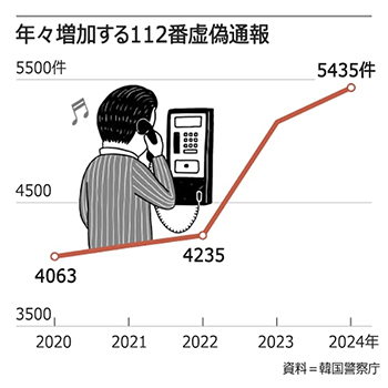 4日間で3度日本人弁護士騙るテロ脅迫ファクス…手口に共通点、同一犯か　／ソウル【独自】