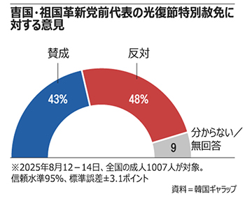 「曺国・尹美香赦免反対」　安哲秀議員（国民の力）、李在明大統領の光復節祝辞中に抗議の横断幕