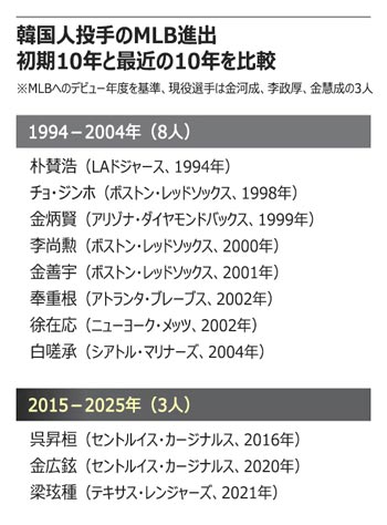 ▲グラフィック＝イ・チョルウォン