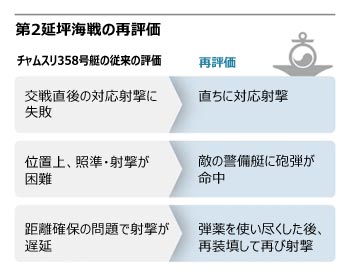 ▲グラフィック＝イ・ジンヨン