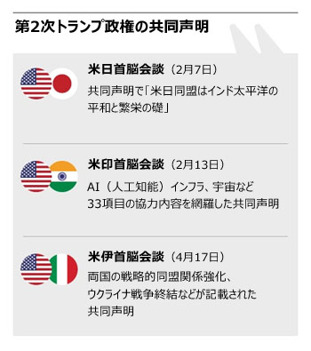 合意文書がない韓米首脳会談、本当の交渉はこれからだ【8月28日付社説】